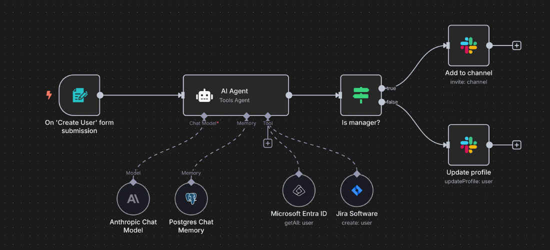 آموزش اتوماسیون با n8n: دانلود قالب‌های آماده رایگان n8n در اتوماسیون با هوش مصنوعی
